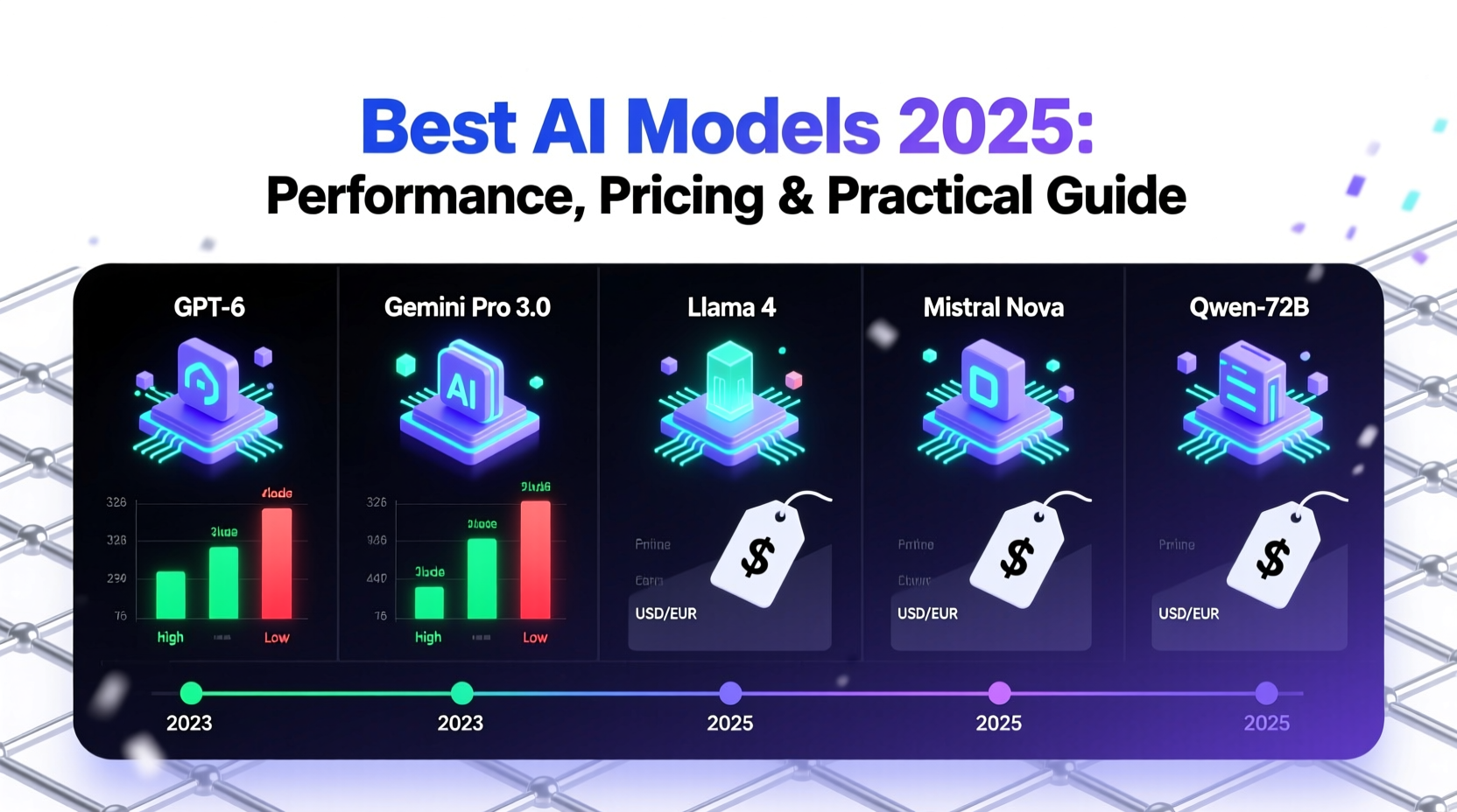 best ai models