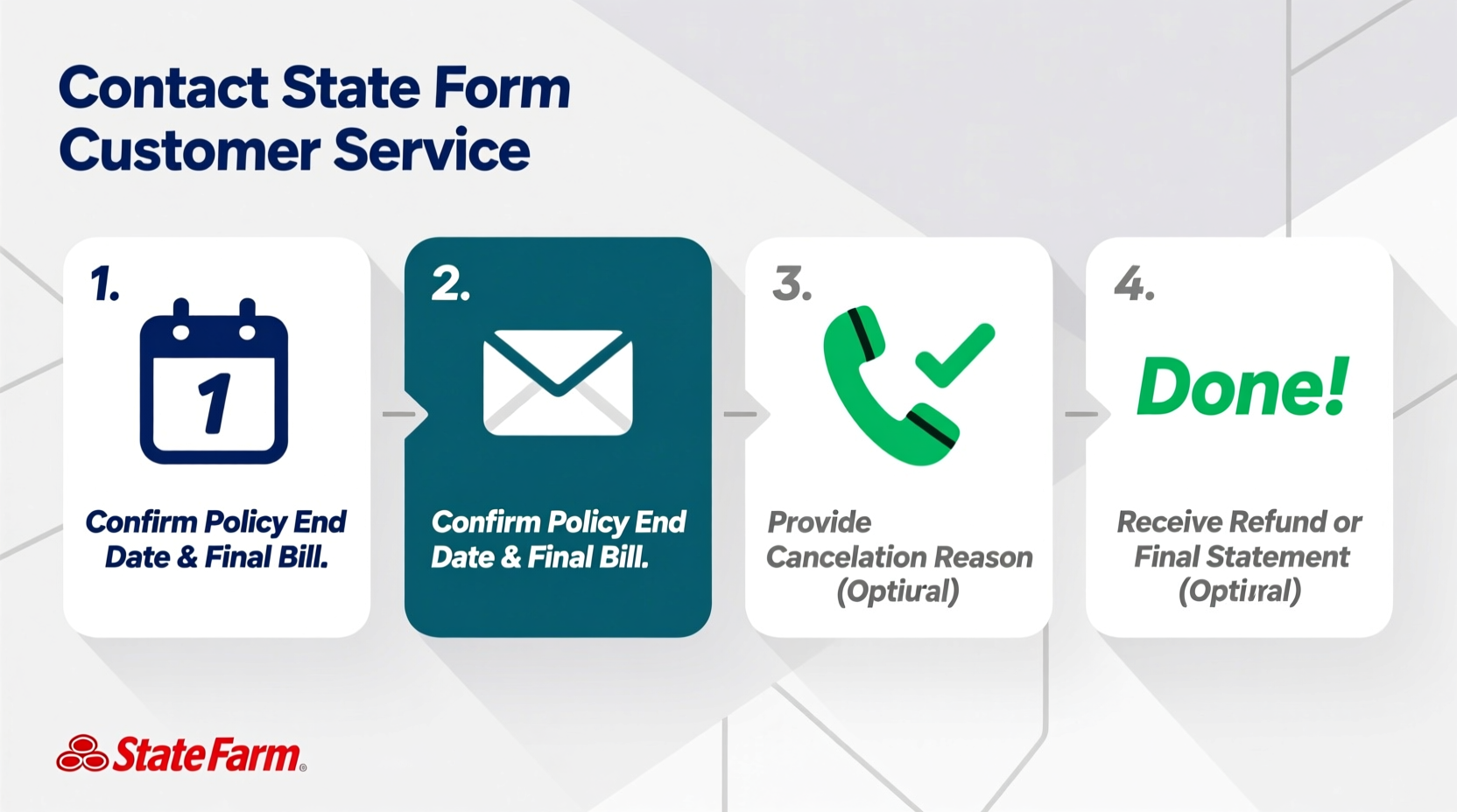 how to cancel car insurance state farm