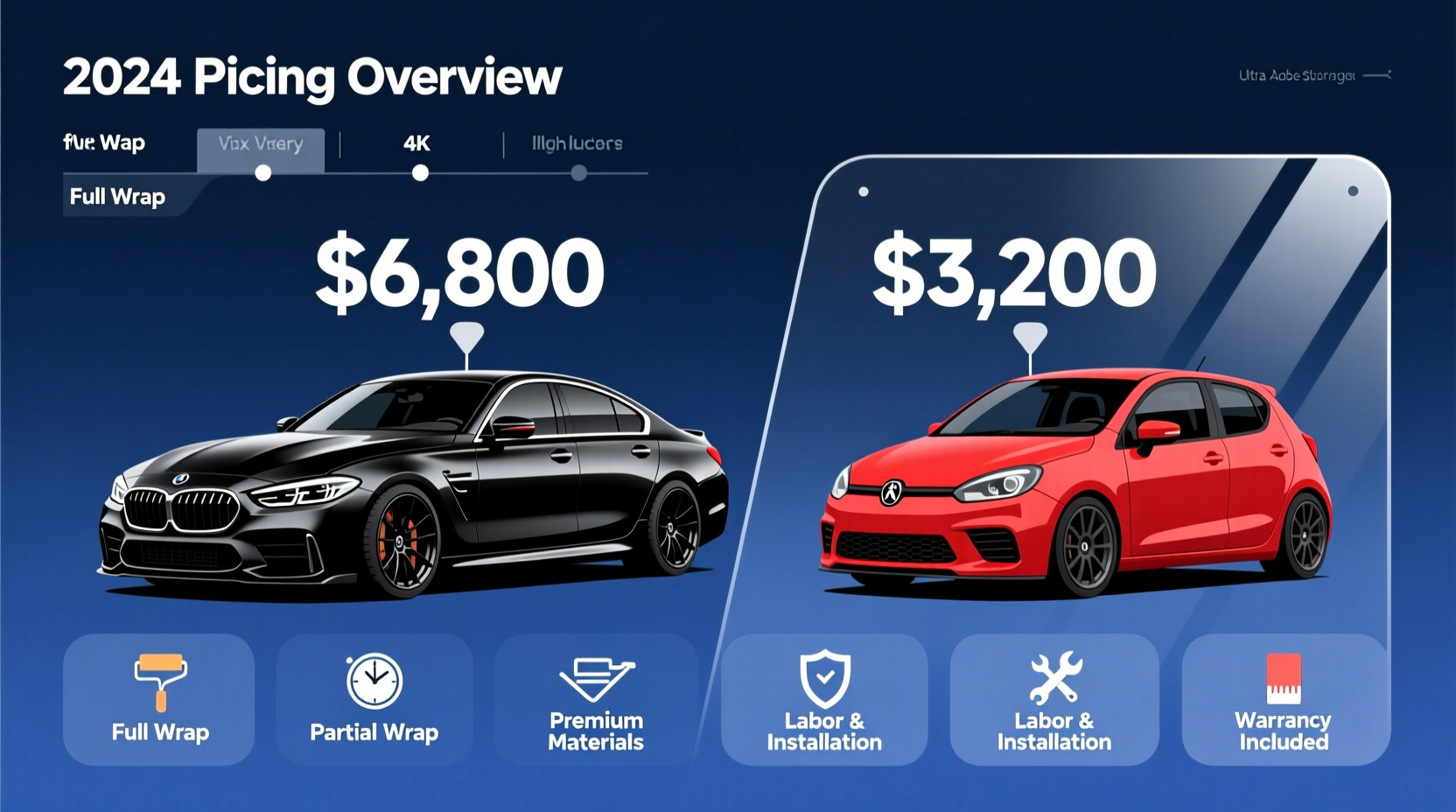 how much does it cost to wrap your car