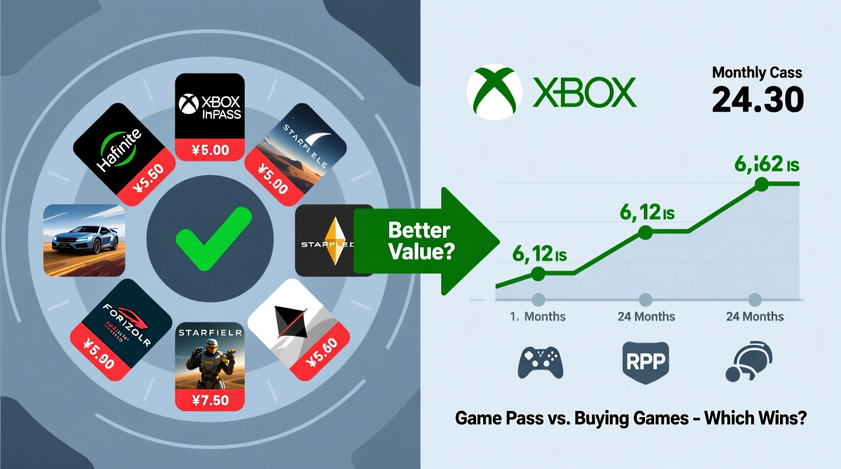 is xbox game pass better value than buying games outright