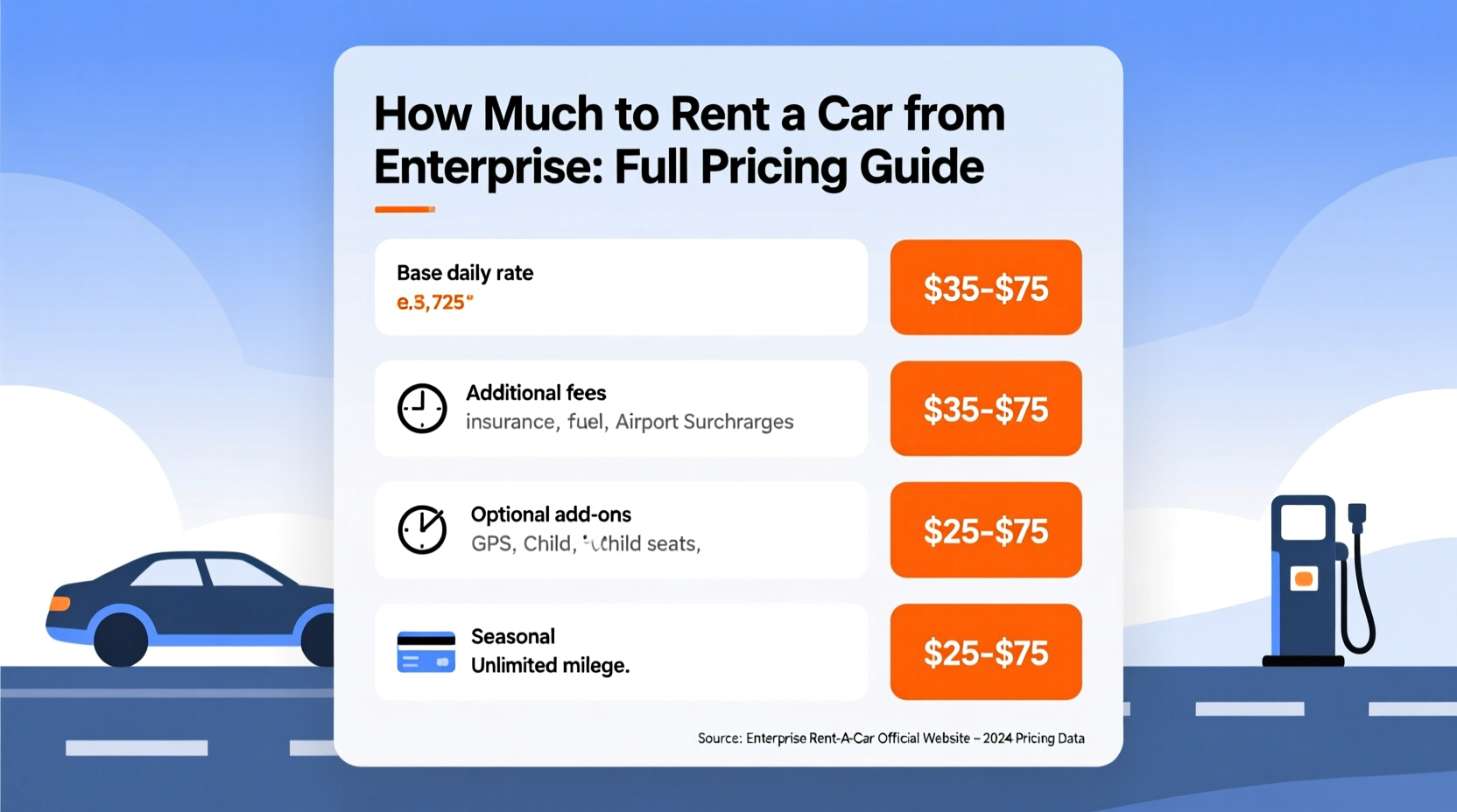 how much to rent a car from enterprise