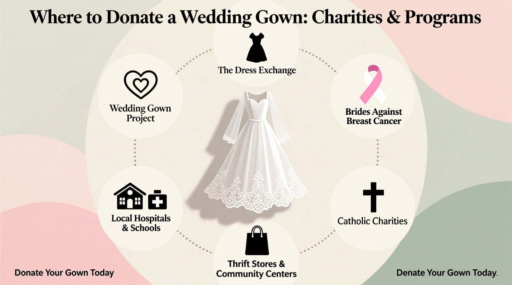 where can i donate a wedding gown