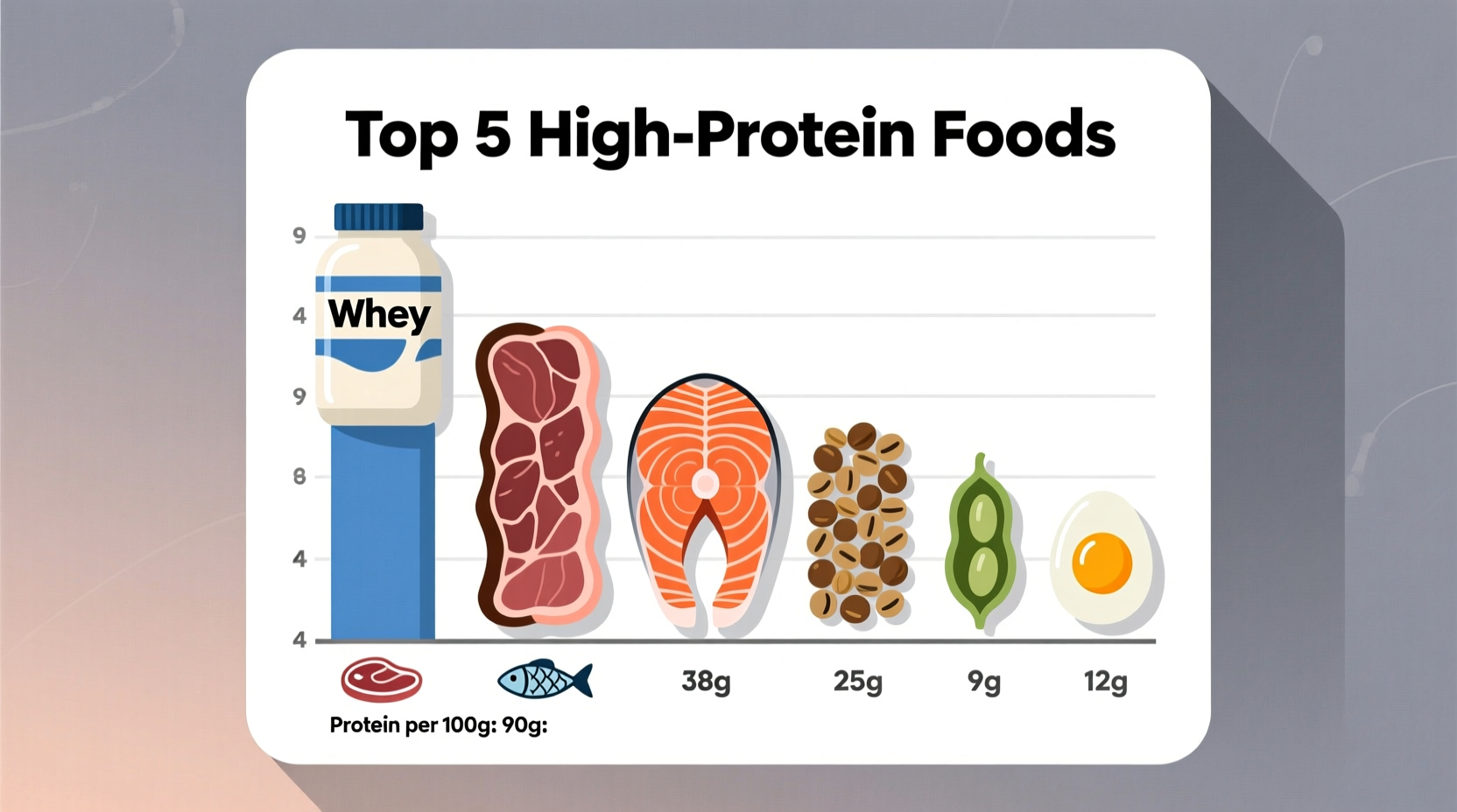 what is the highest protein food