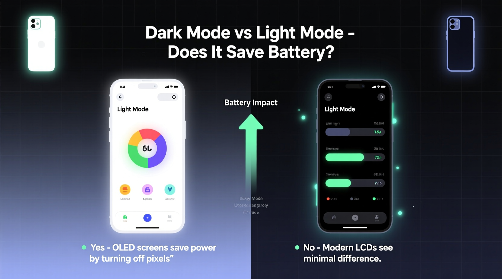 dark mode vs light mode does dark mode actually save battery on modern phones