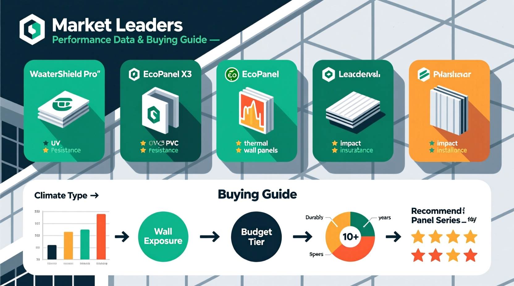 best selling pvc wall panel outdoor