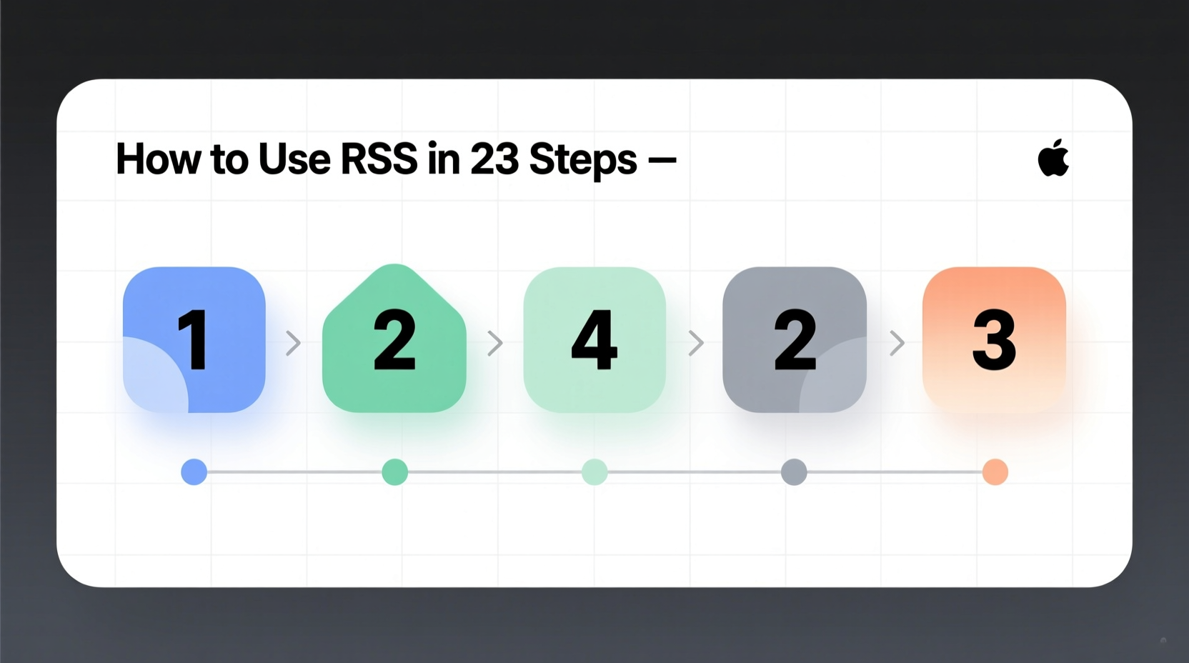 how to use rss in 23 steps