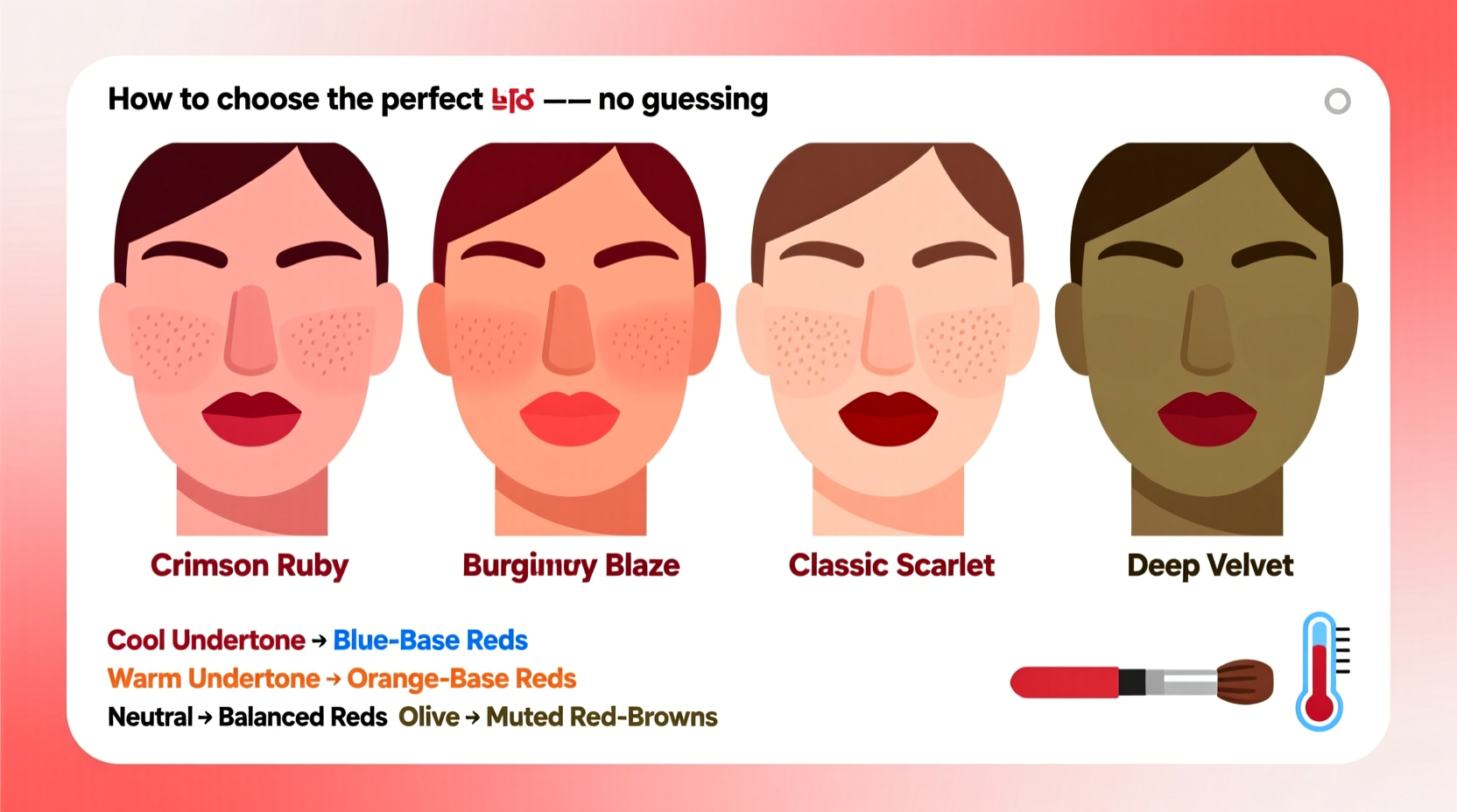 how to pick the right red lipstick for your skin tone without guessing