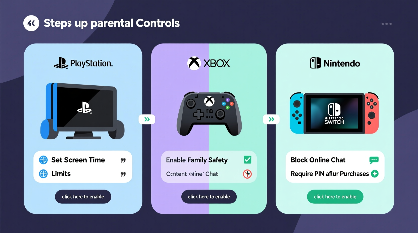 how to set parental controls on gaming consoles without conflict