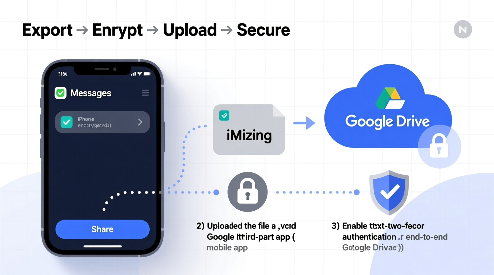 how to back up text messages from iphone to google drive securely