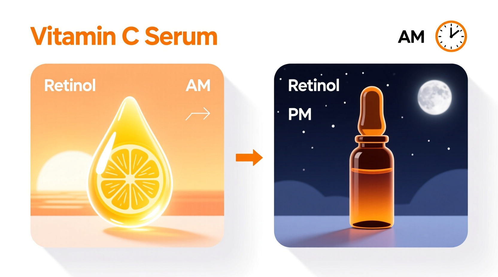 can you use vitamin c serum with retinol and when to apply each