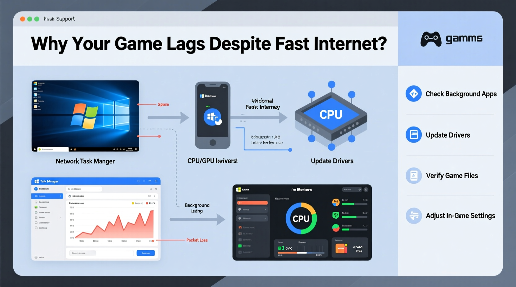 why does my game lag even with fast internet latency fixes