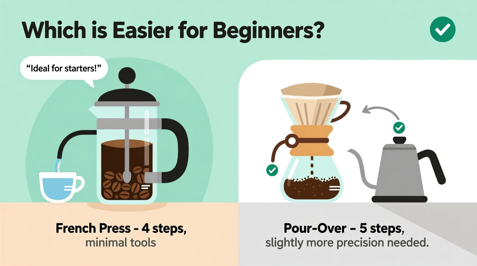 french press vs pour over coffee which method is easier for beginners