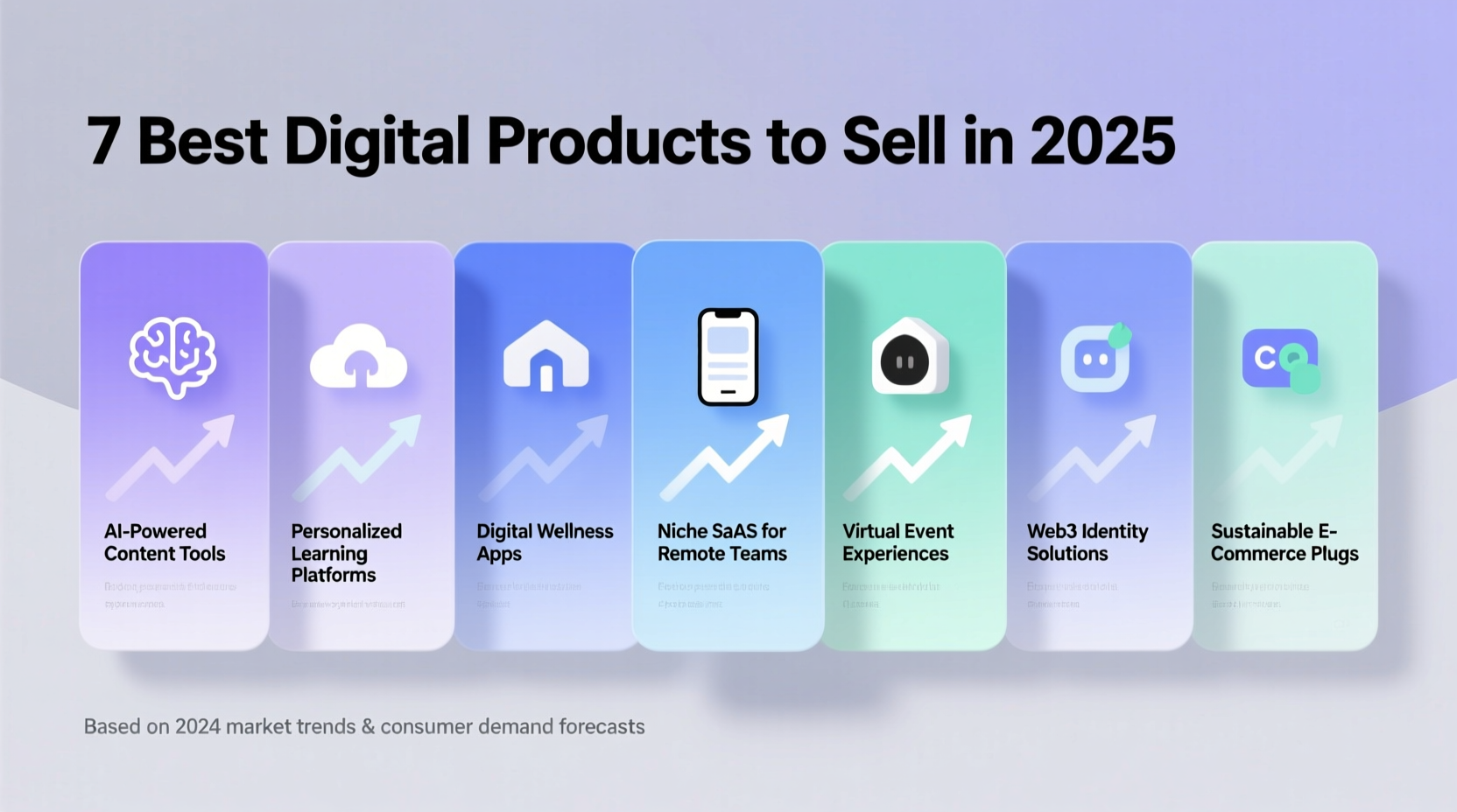 best digital products to sell