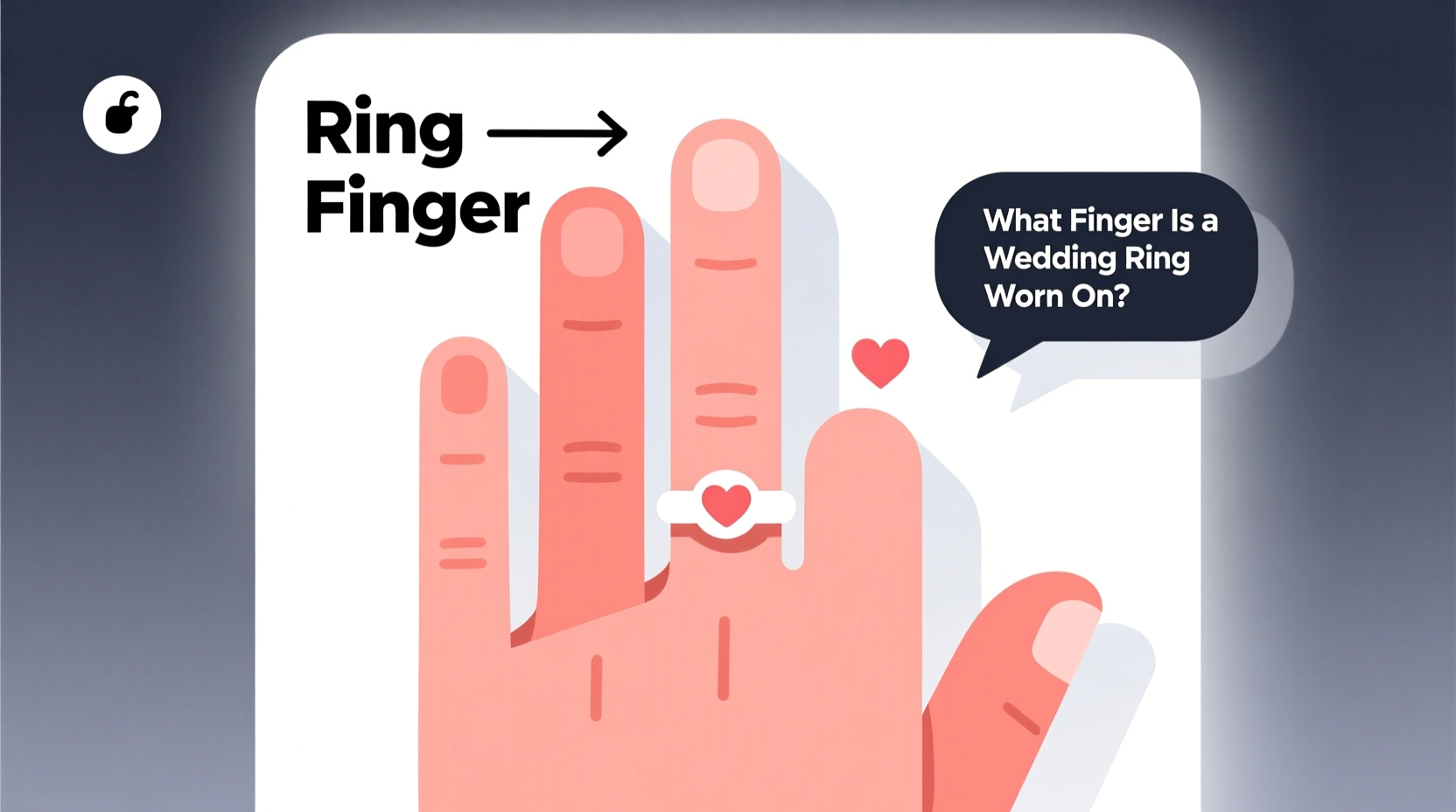 what finger is for the wedding ring