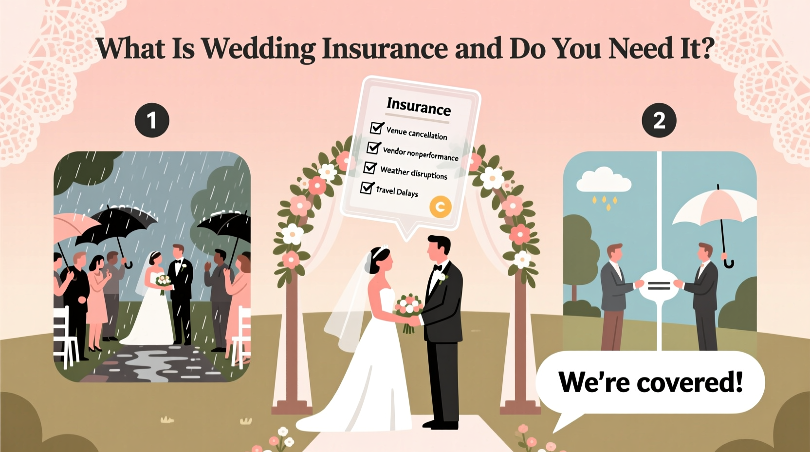what is wedding insurance