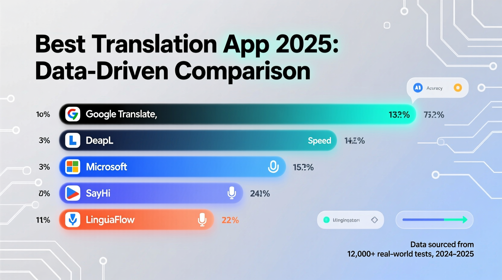 best application for translation