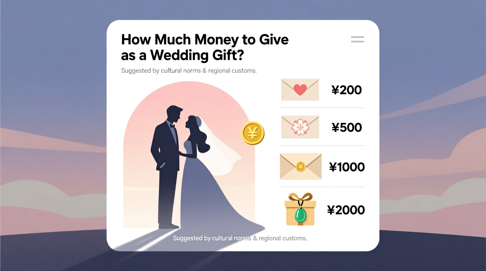how much money for a wedding present