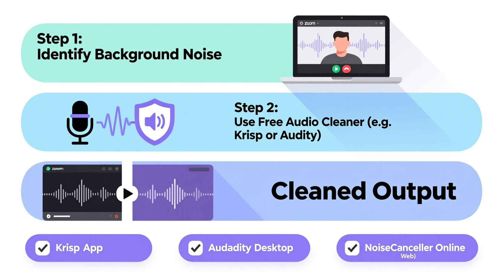 how to remove background noise from zoom calls using free tools