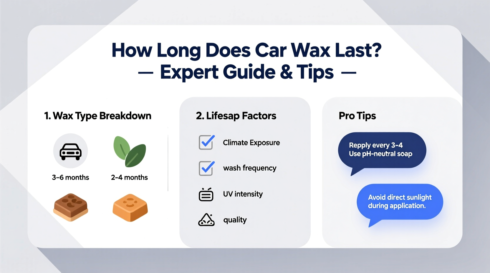 how long does wax last on car