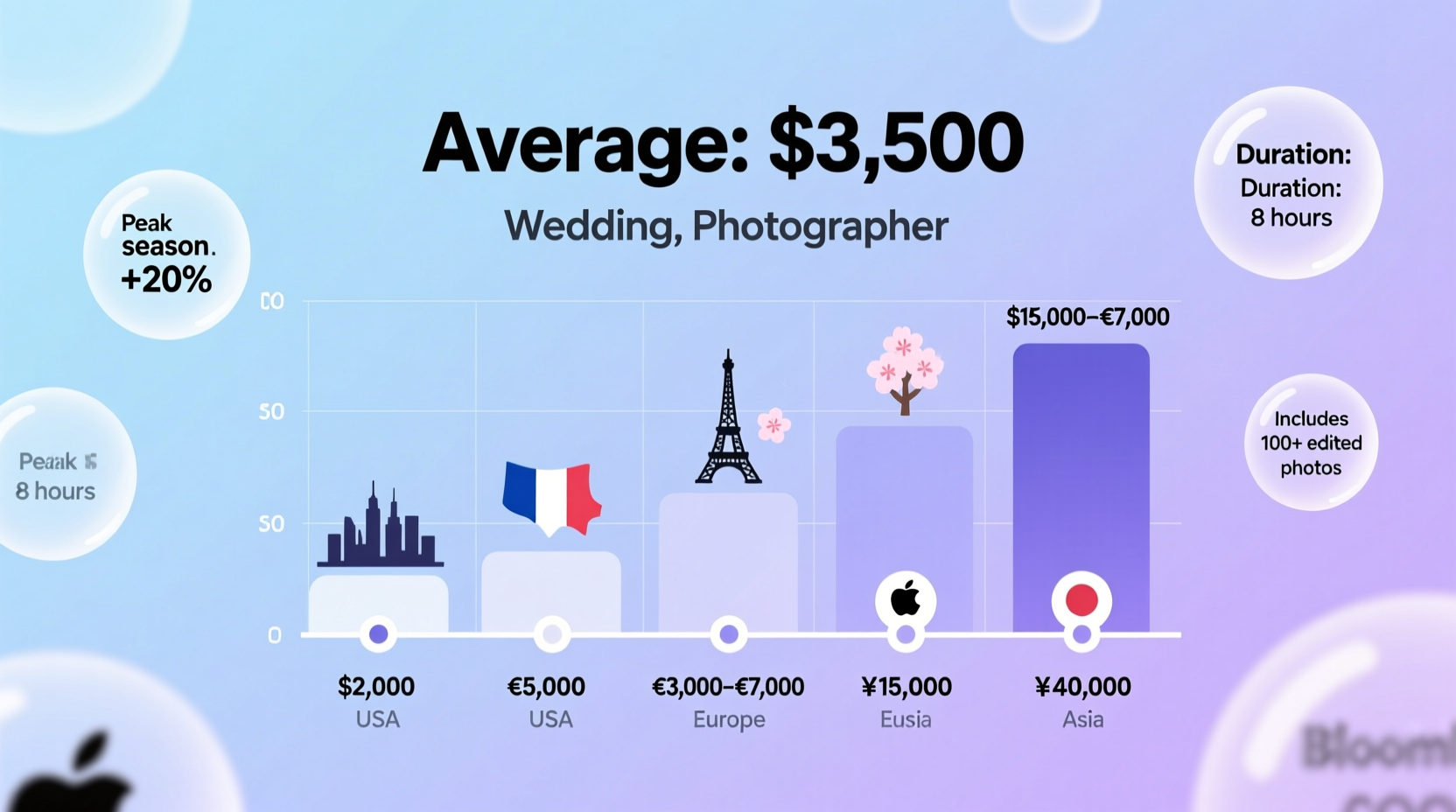 how much is a wedding photographer