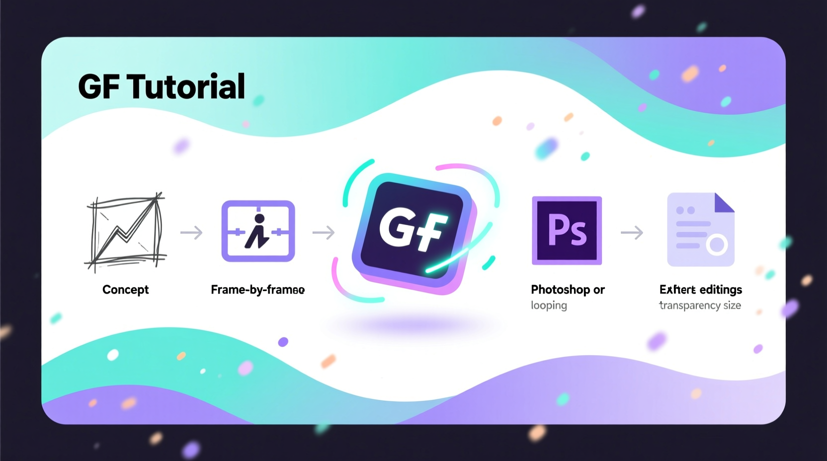 the complete guide to making animated gifs