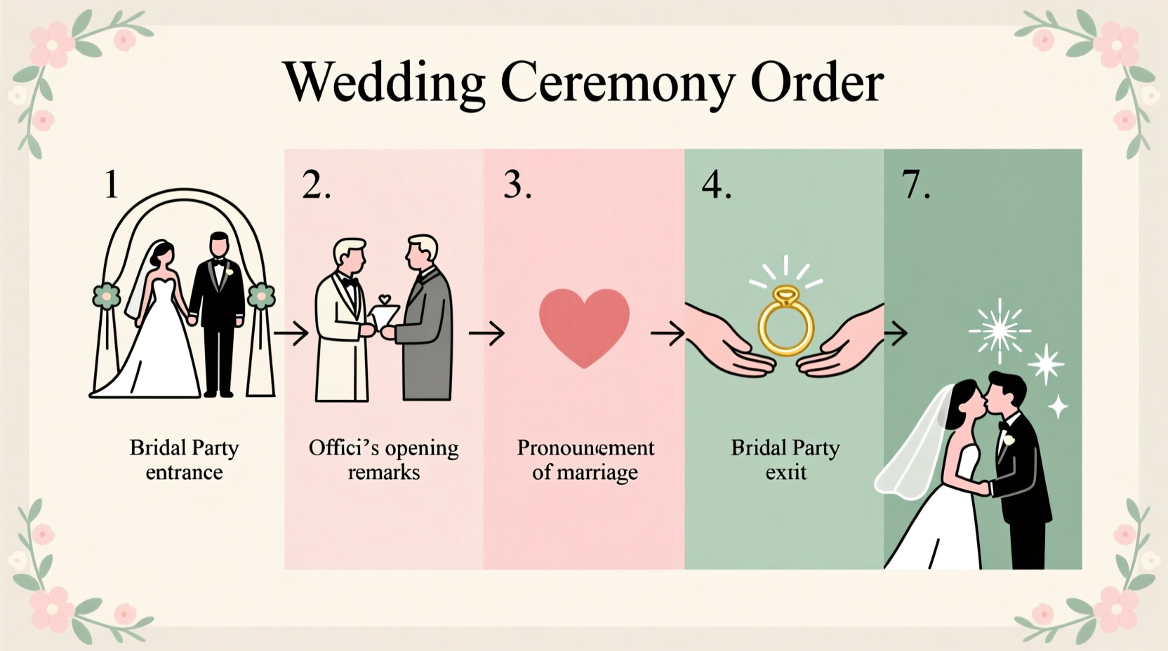 what is the order of a wedding ceremony