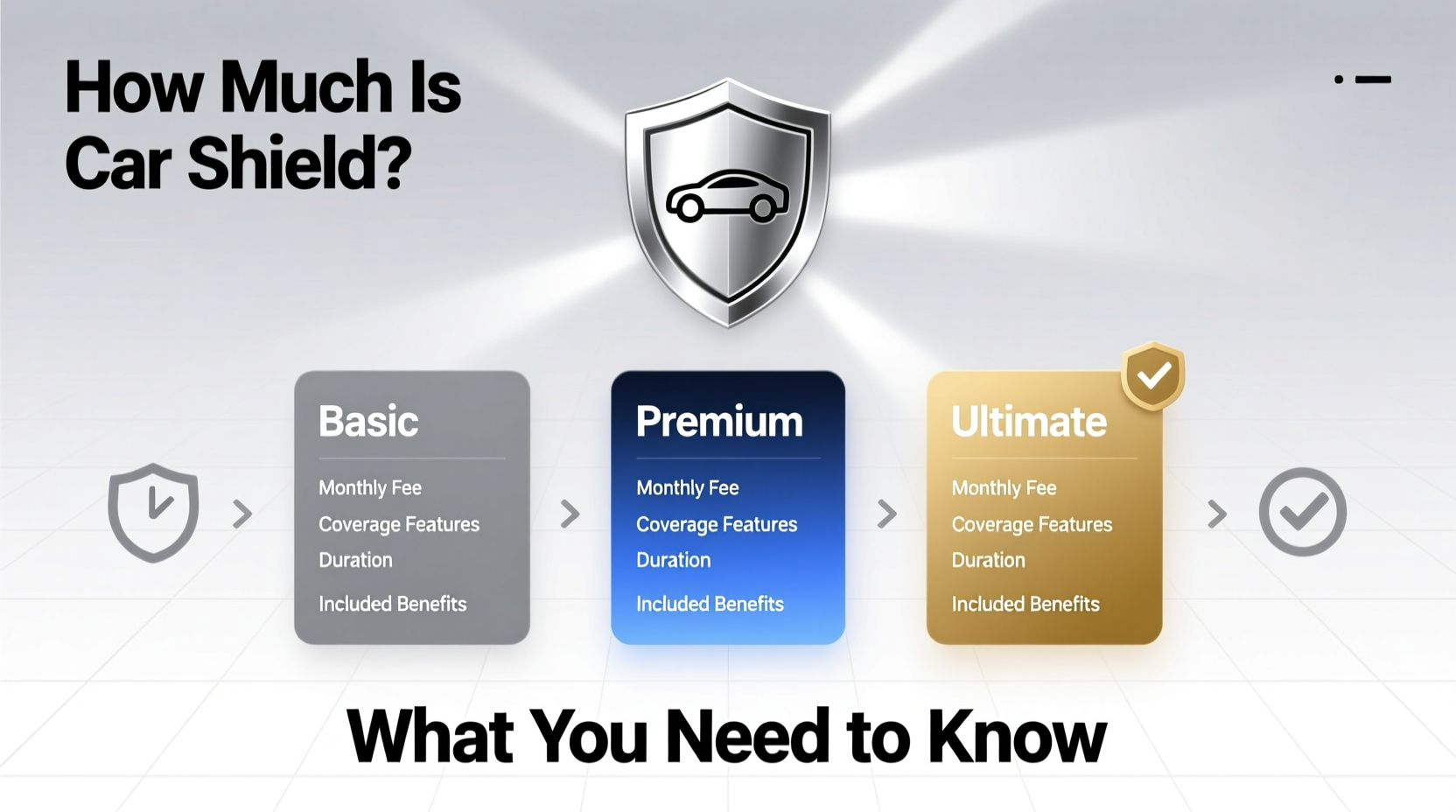 how much is car shield