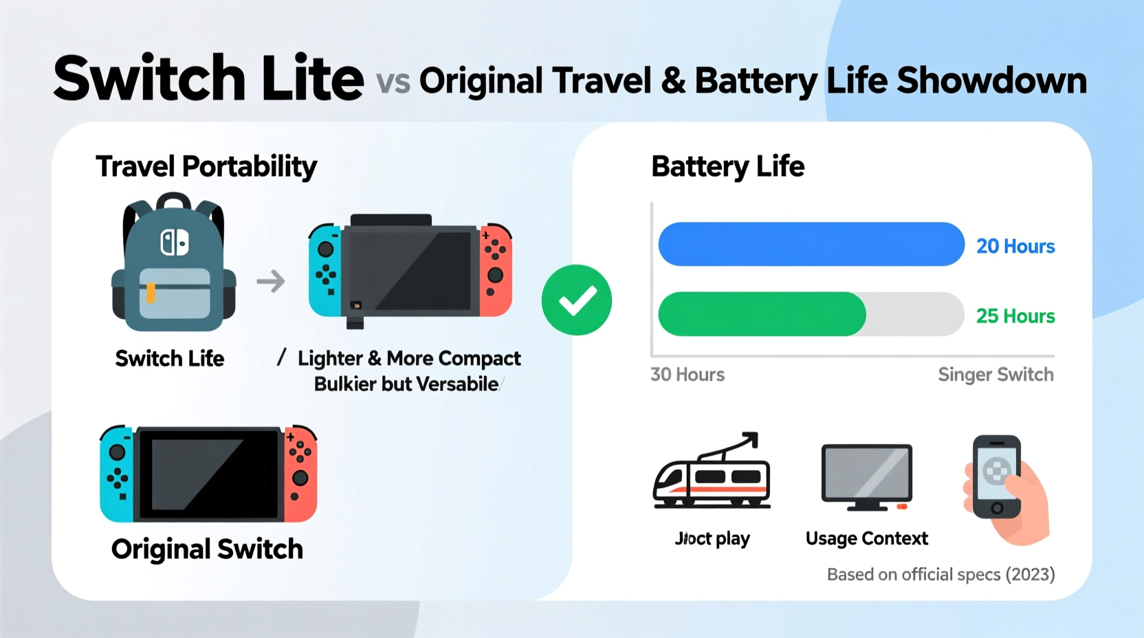 switch lite vs original switch which is better for travel and battery life