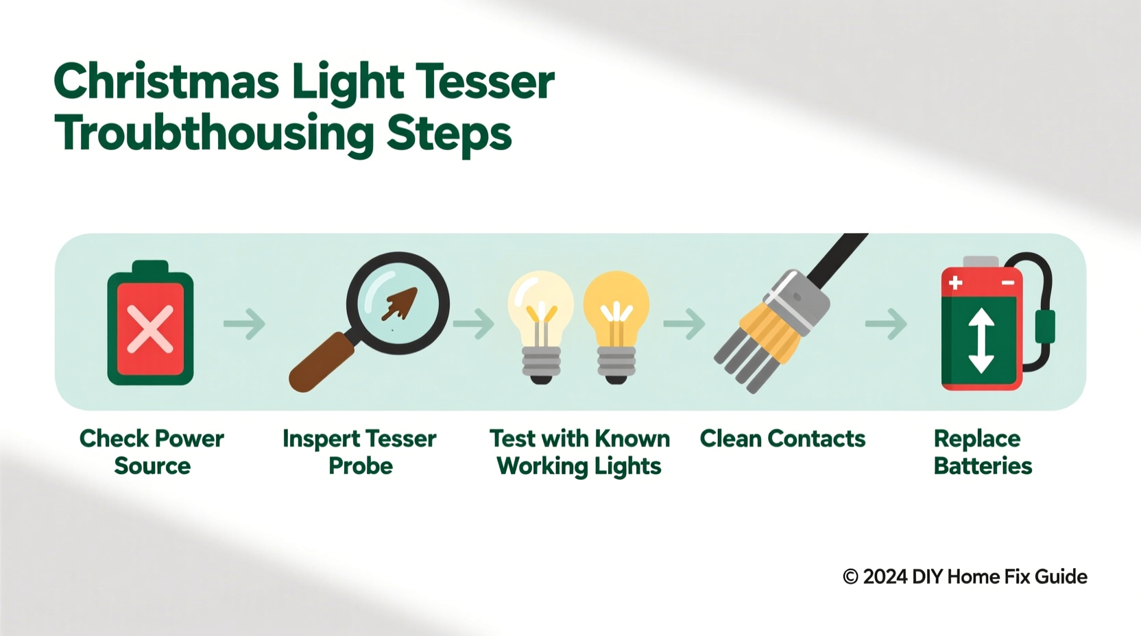 why does my christmas light tester not work troubleshooting steps