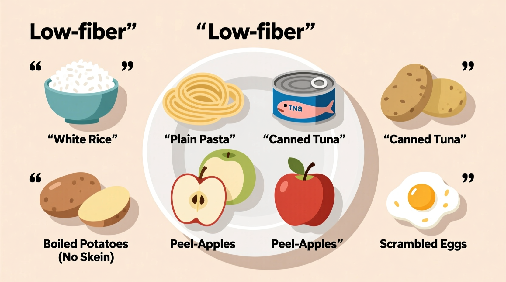 what are low fiber foods