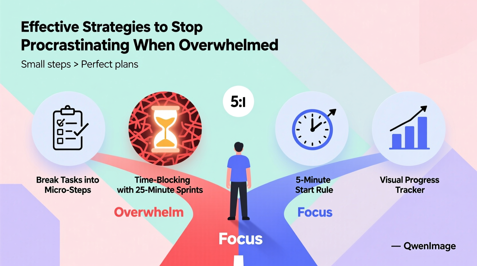effective strategies to stop procrastinating when you are overwhelmed
