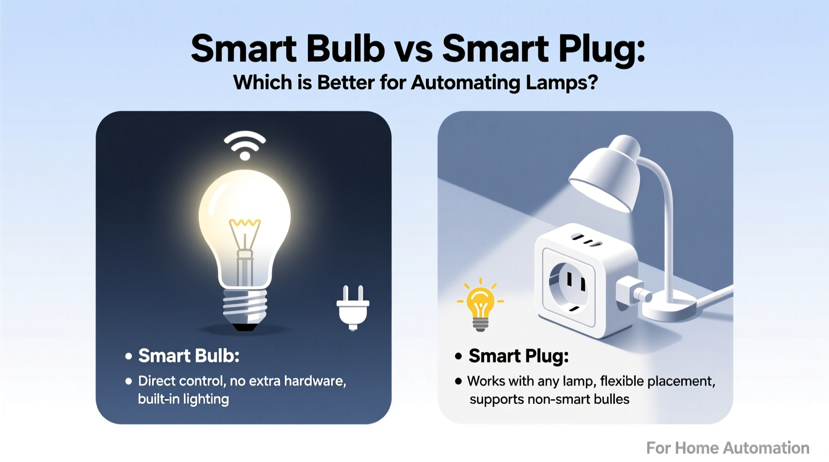 smart bulb vs smart plug which is better for automating lamps