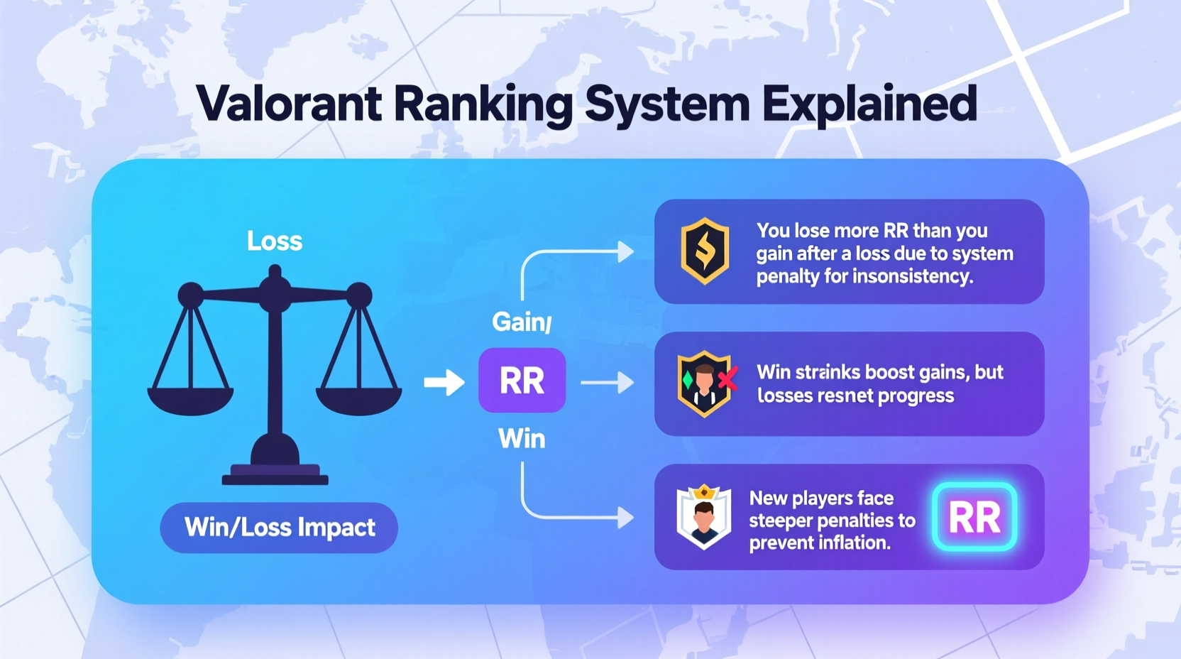 valorant ranking system explained why do i lose more rr than i gain