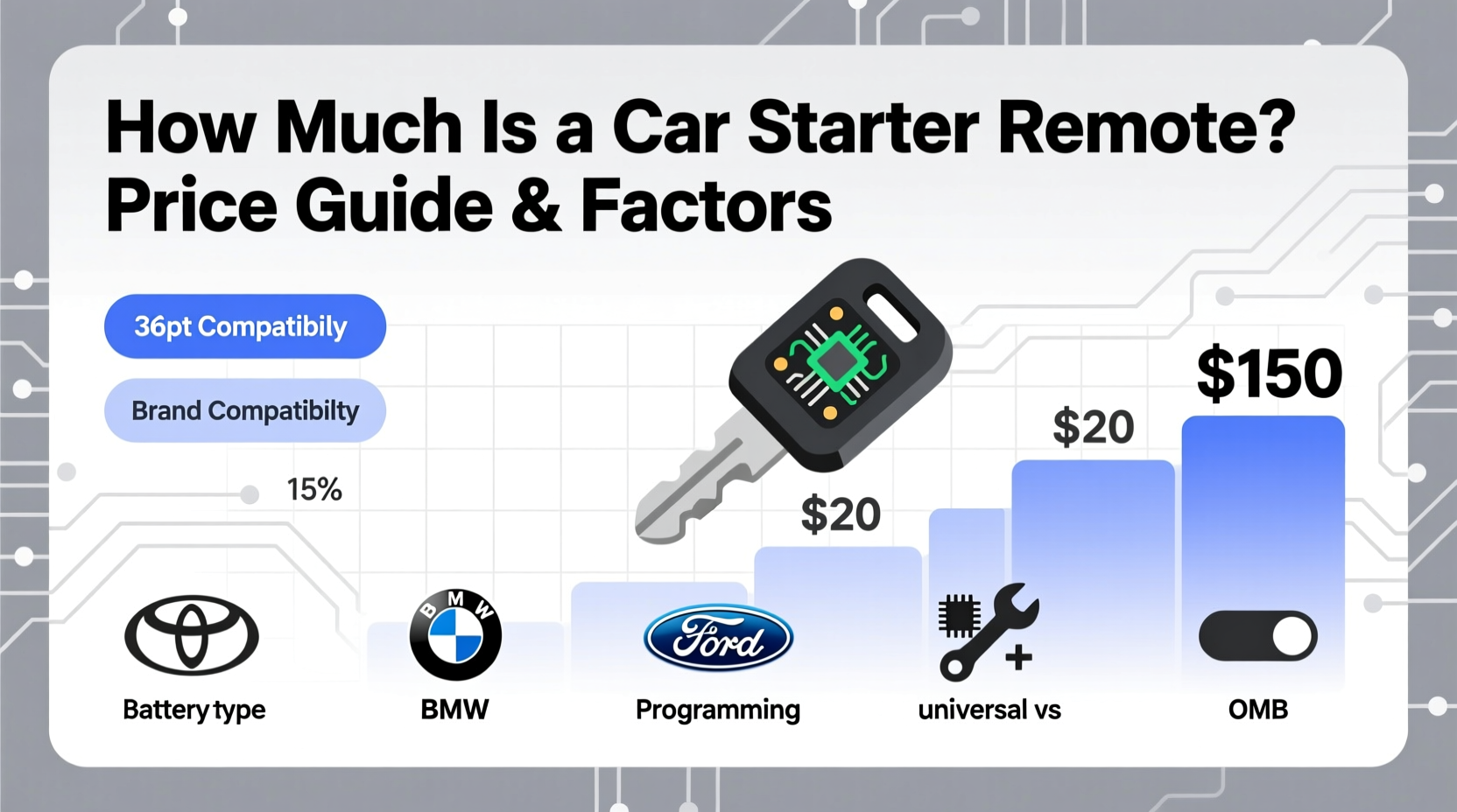 how much is a car starter remote