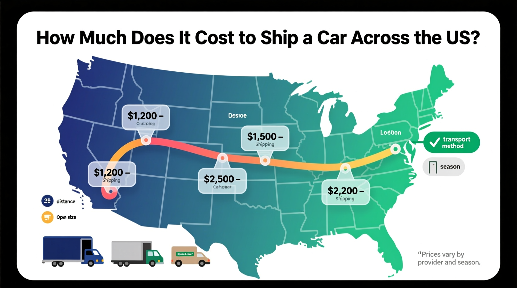 how much is it to ship a car across country