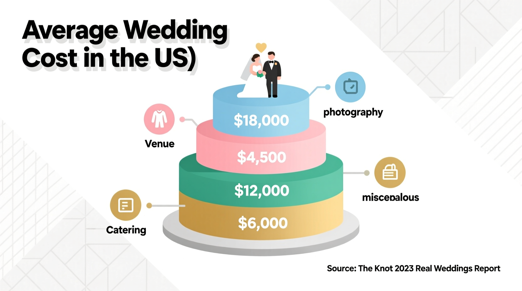 what is average wedding cost