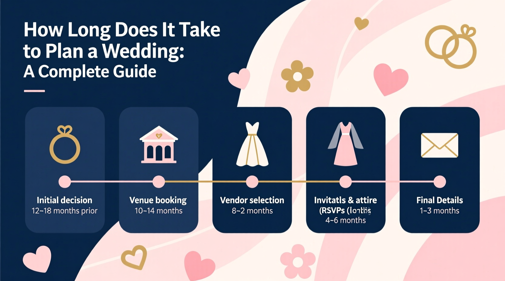 how long does it take to plan a wedding
