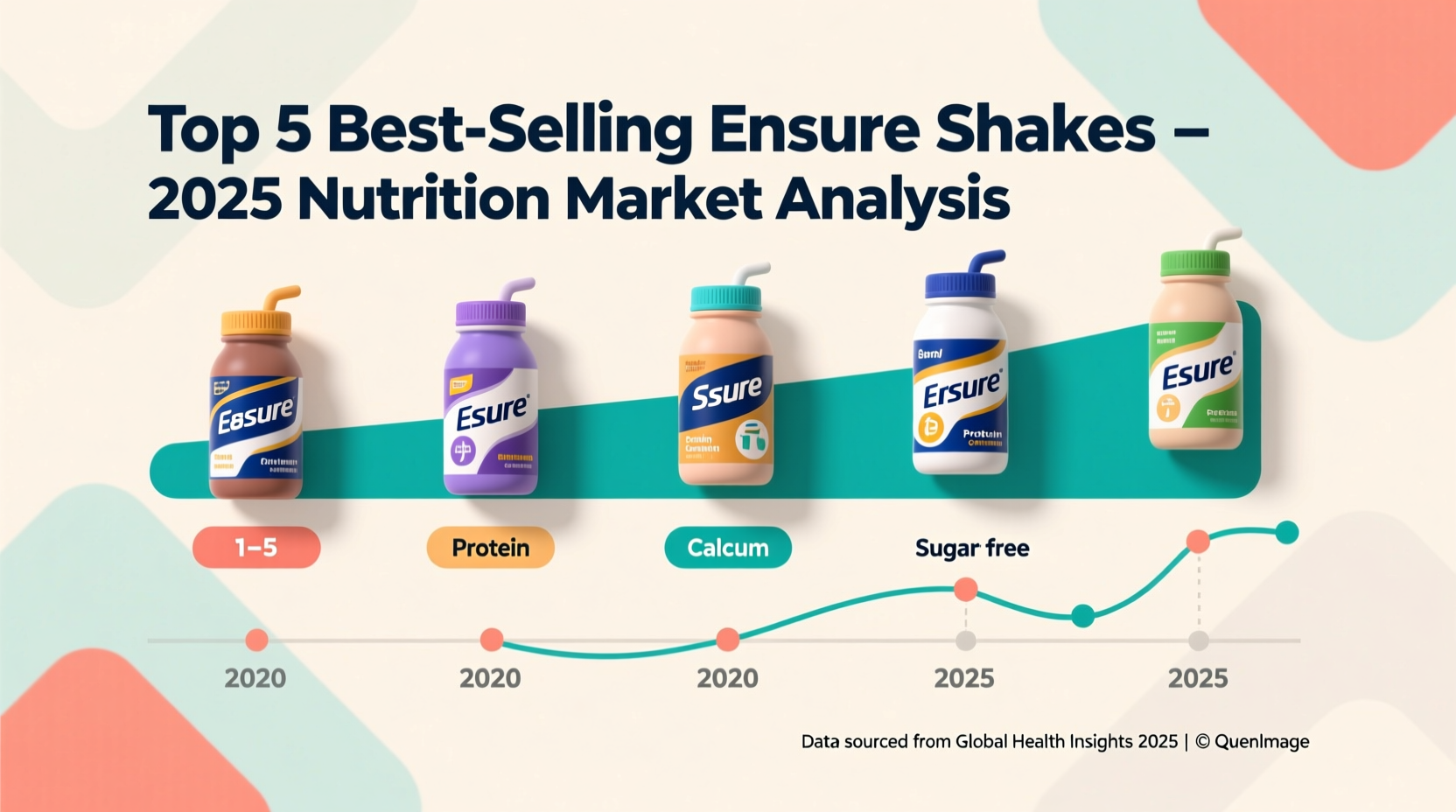 best selling ensure nutrition shake