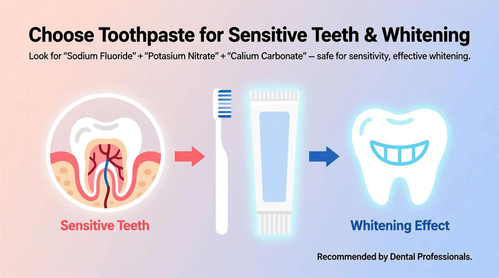 how to choose a toothpaste if you have sensitive teeth and love whitening