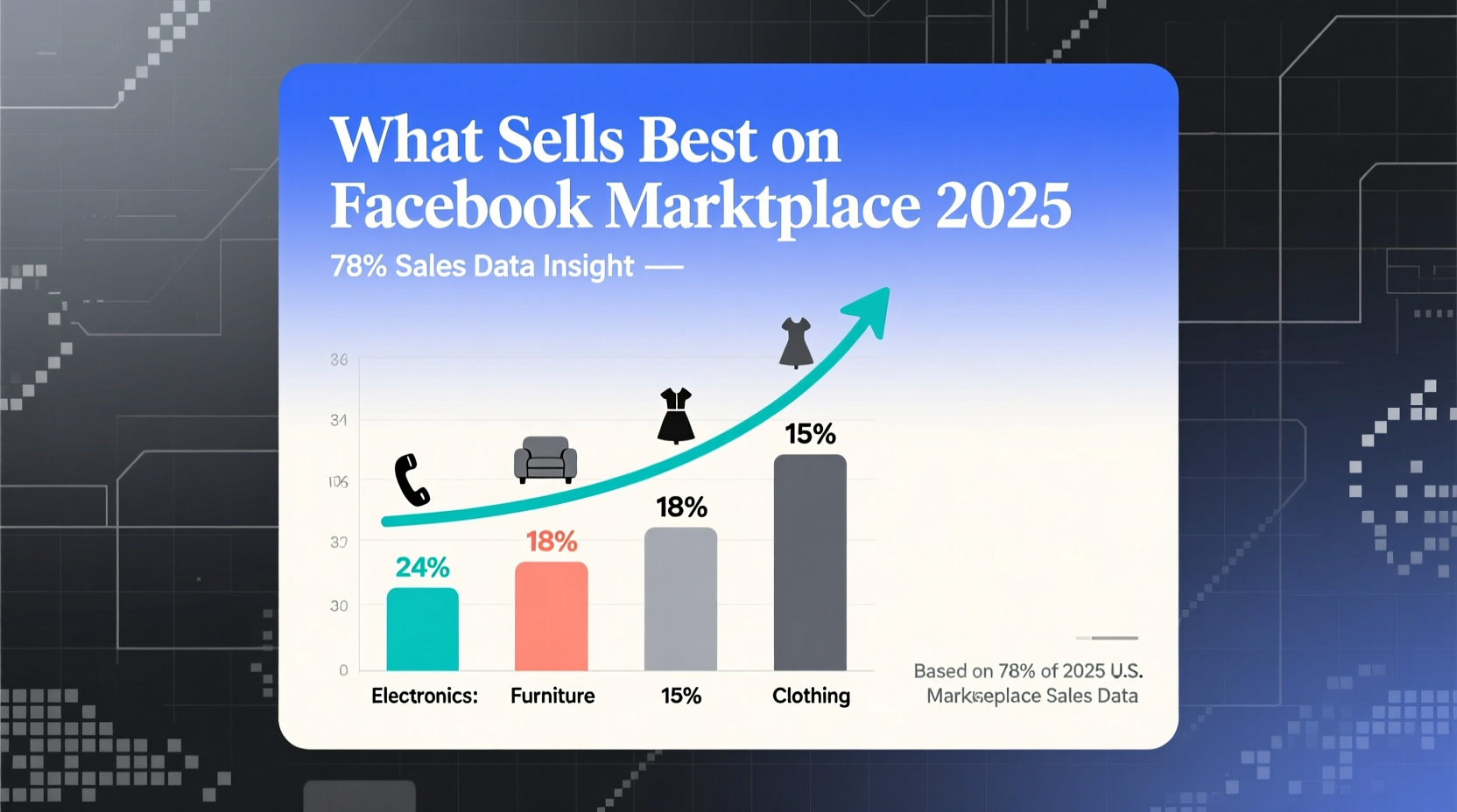 what sells best on facebook marketplace