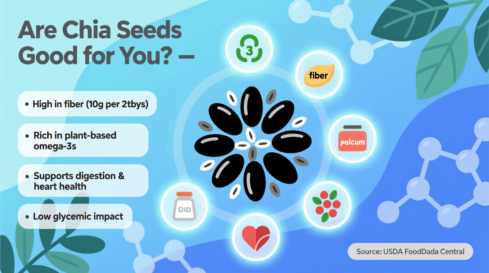 Are Chia Seeds Good for You? Science-Backed Truth