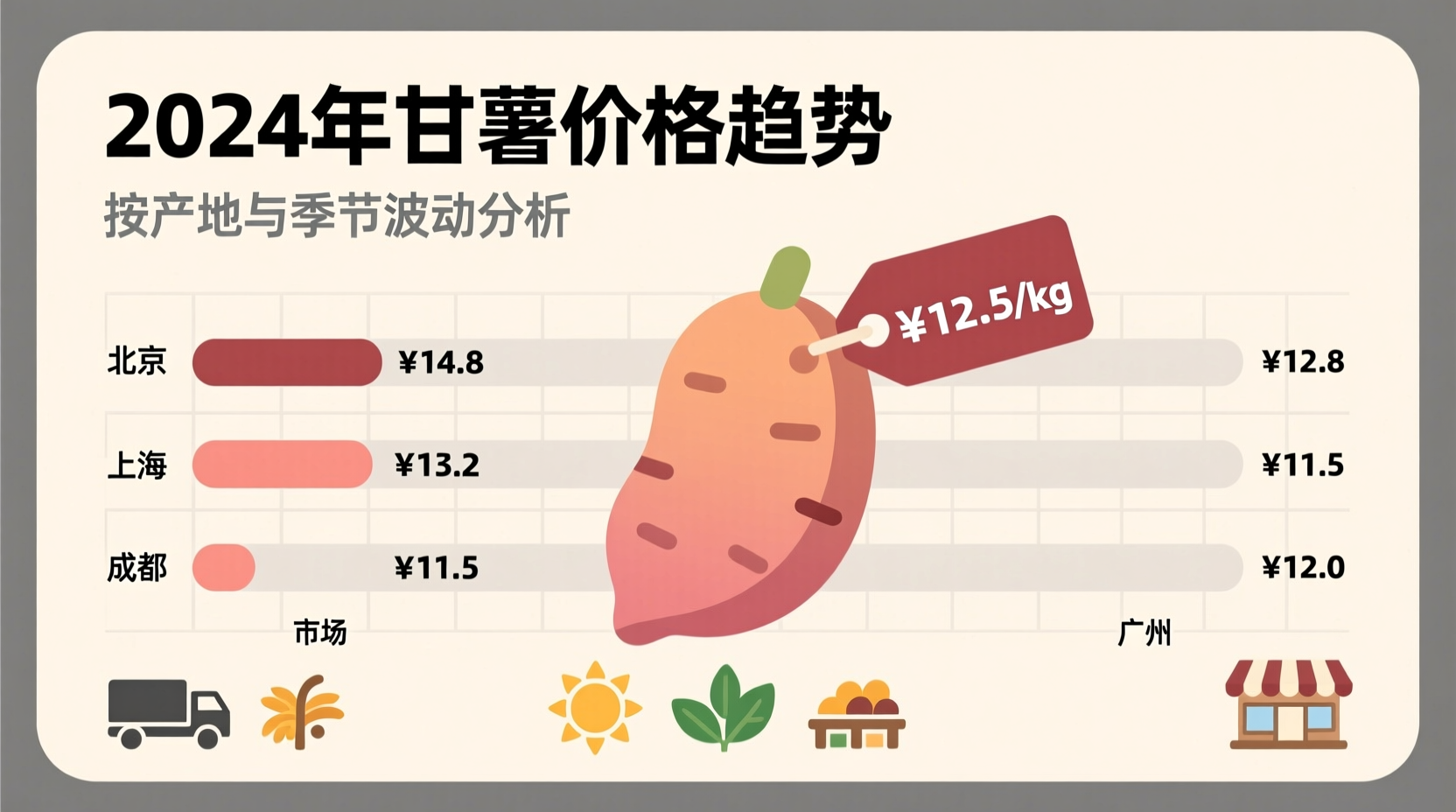 Sweet Potato Cost: Current Prices & Value Analysis (2024)