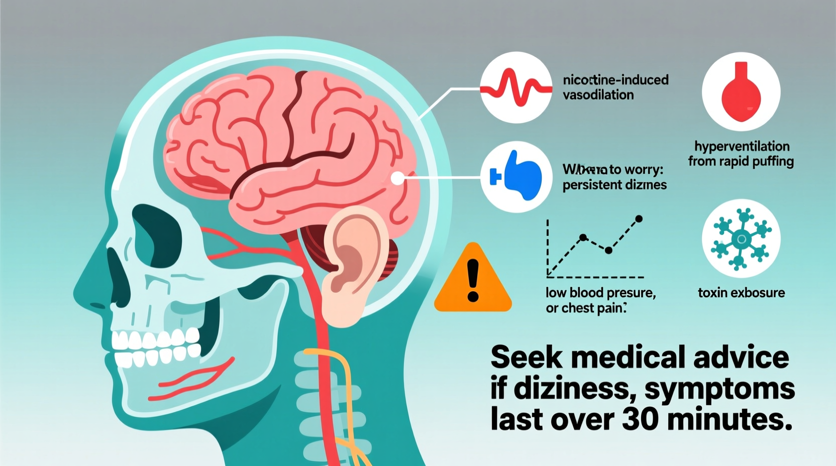 why do i feel dizzy after vaping possible causes and when to worry