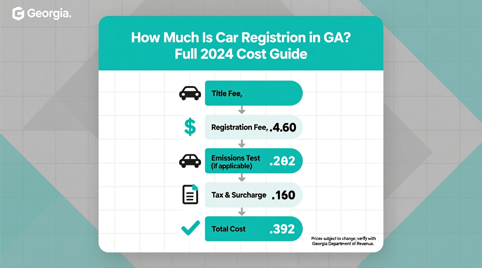 how much is car registration in ga