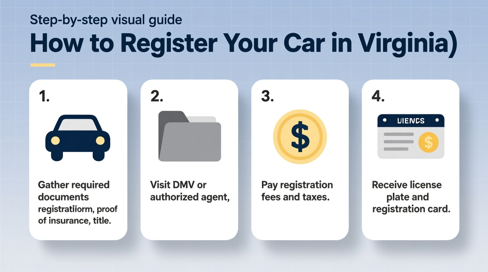 how do i register my car in virginia