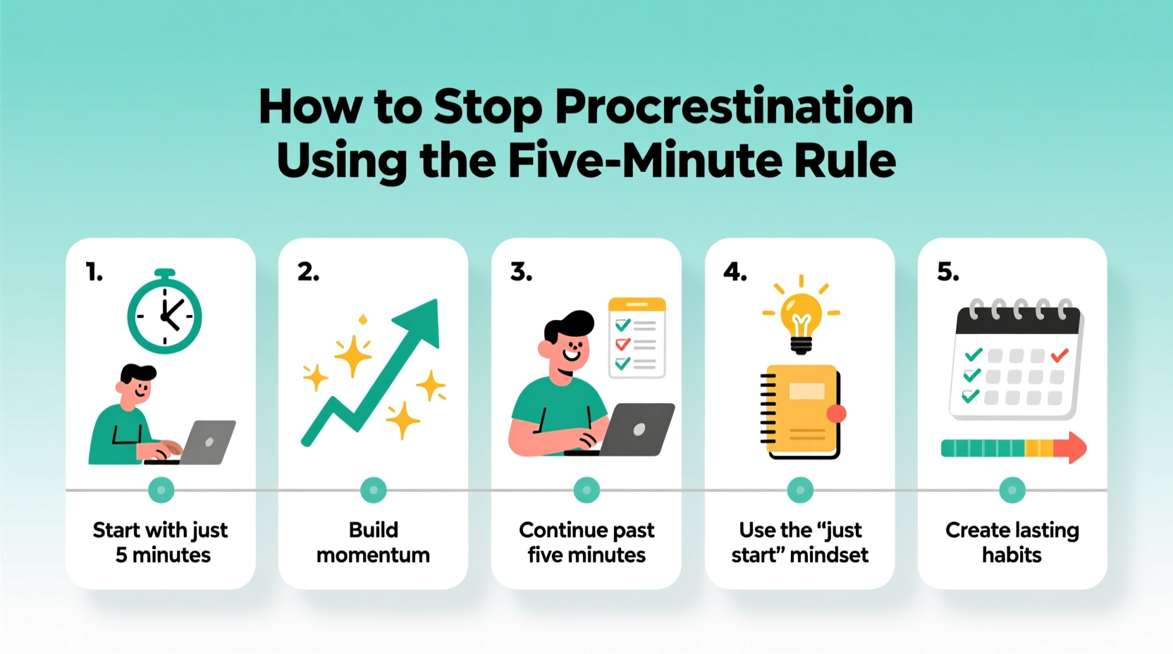 how to stop procrastination using the five minute rule