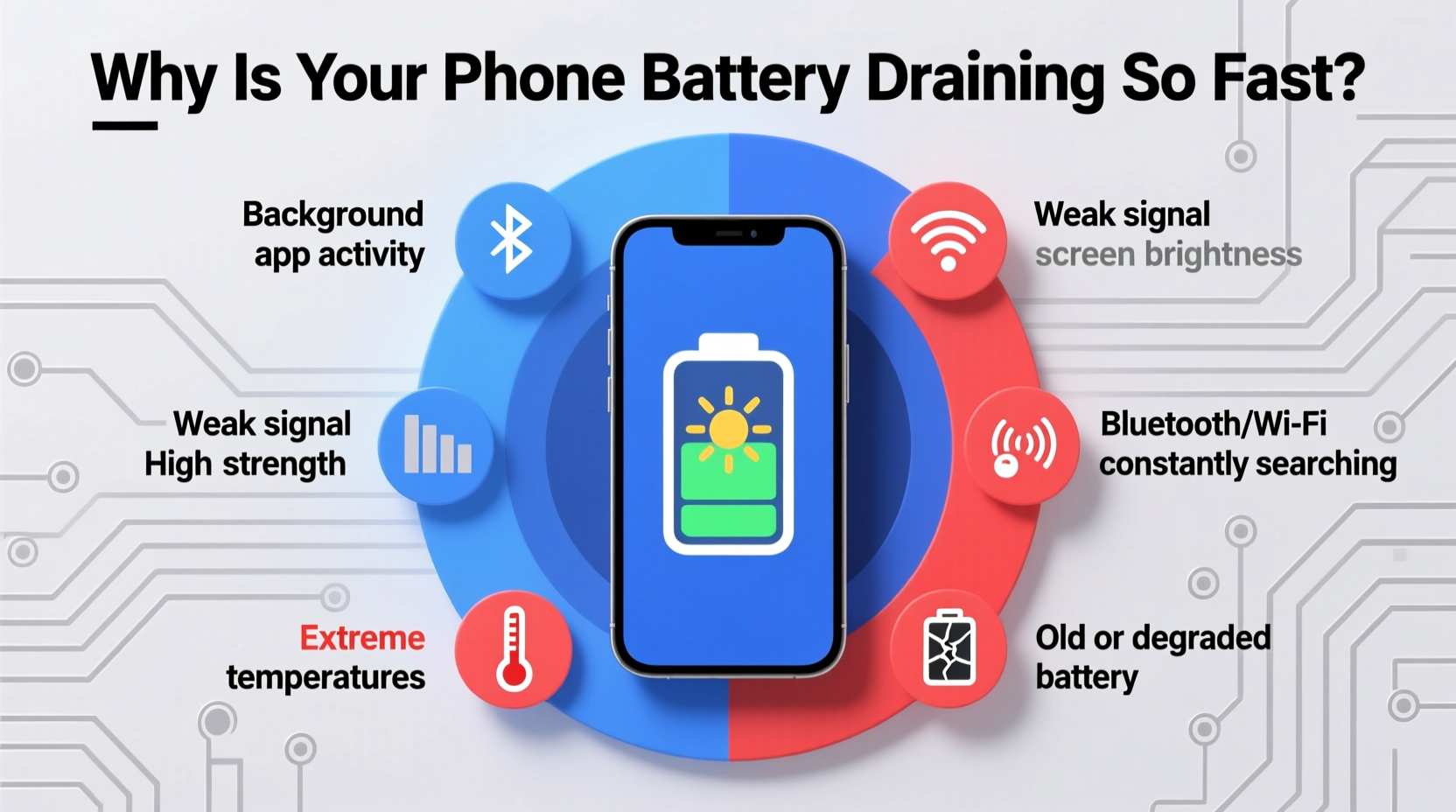 why is my phone battery draining so fast even when not in use common causes
