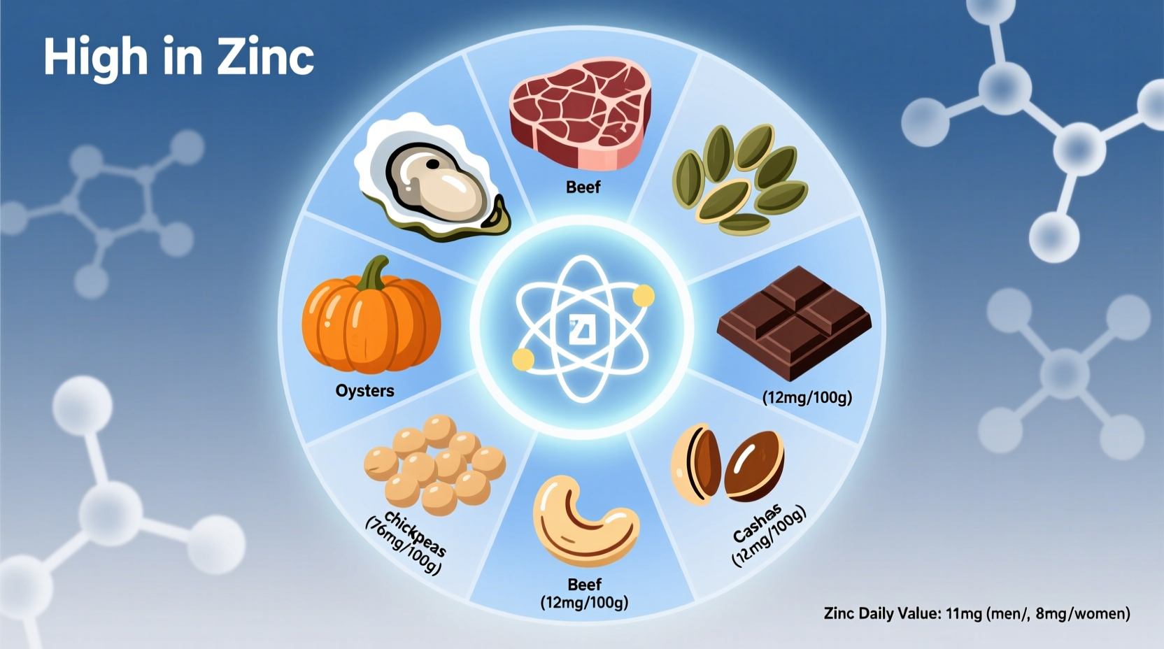 what food has high zinc