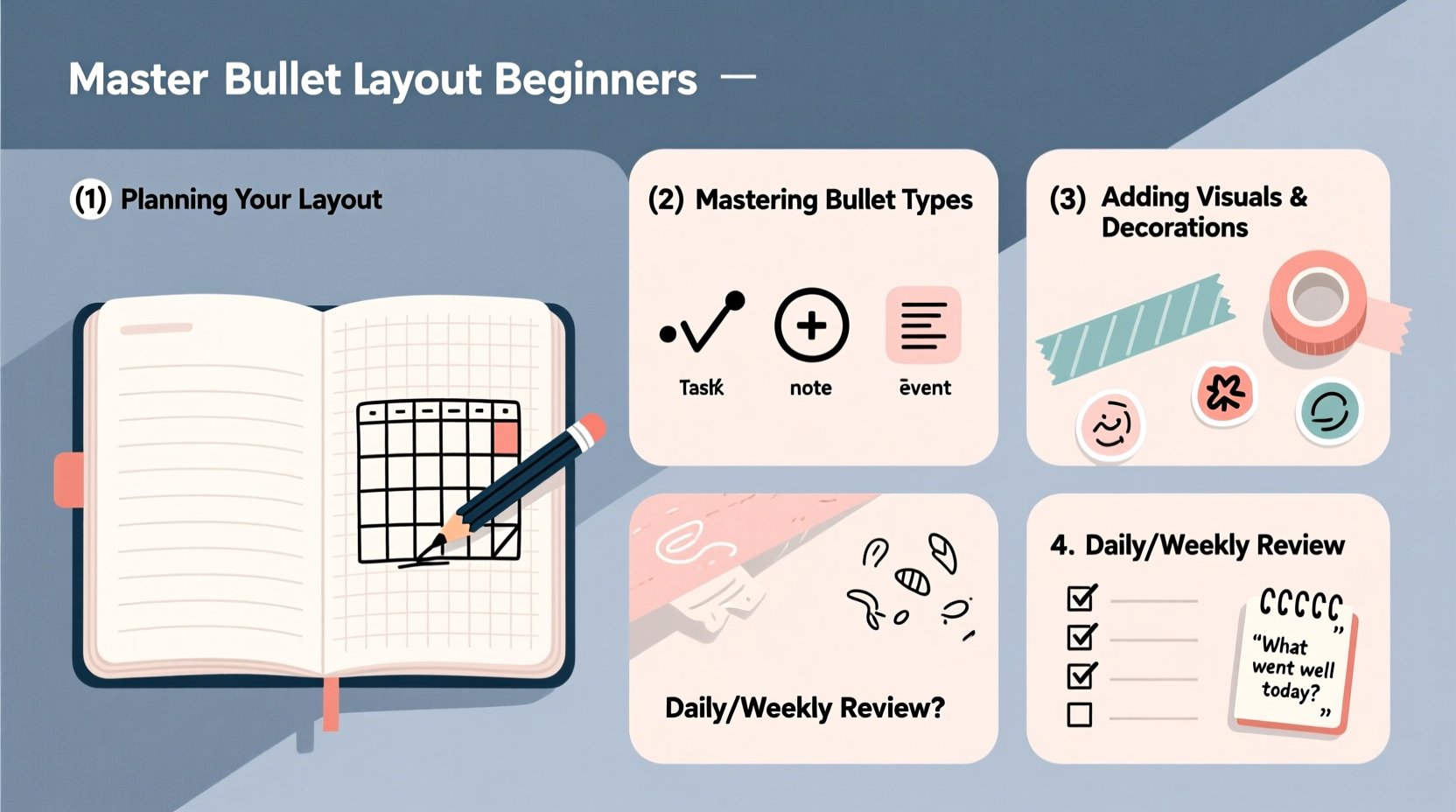step by step guide to mastering bullet journal layouts for beginners