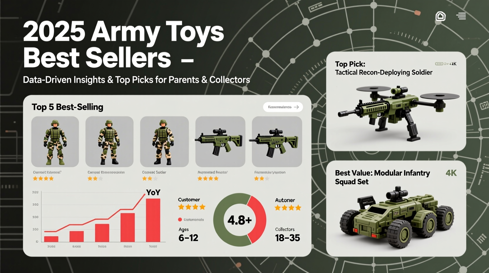 army toys best sellers